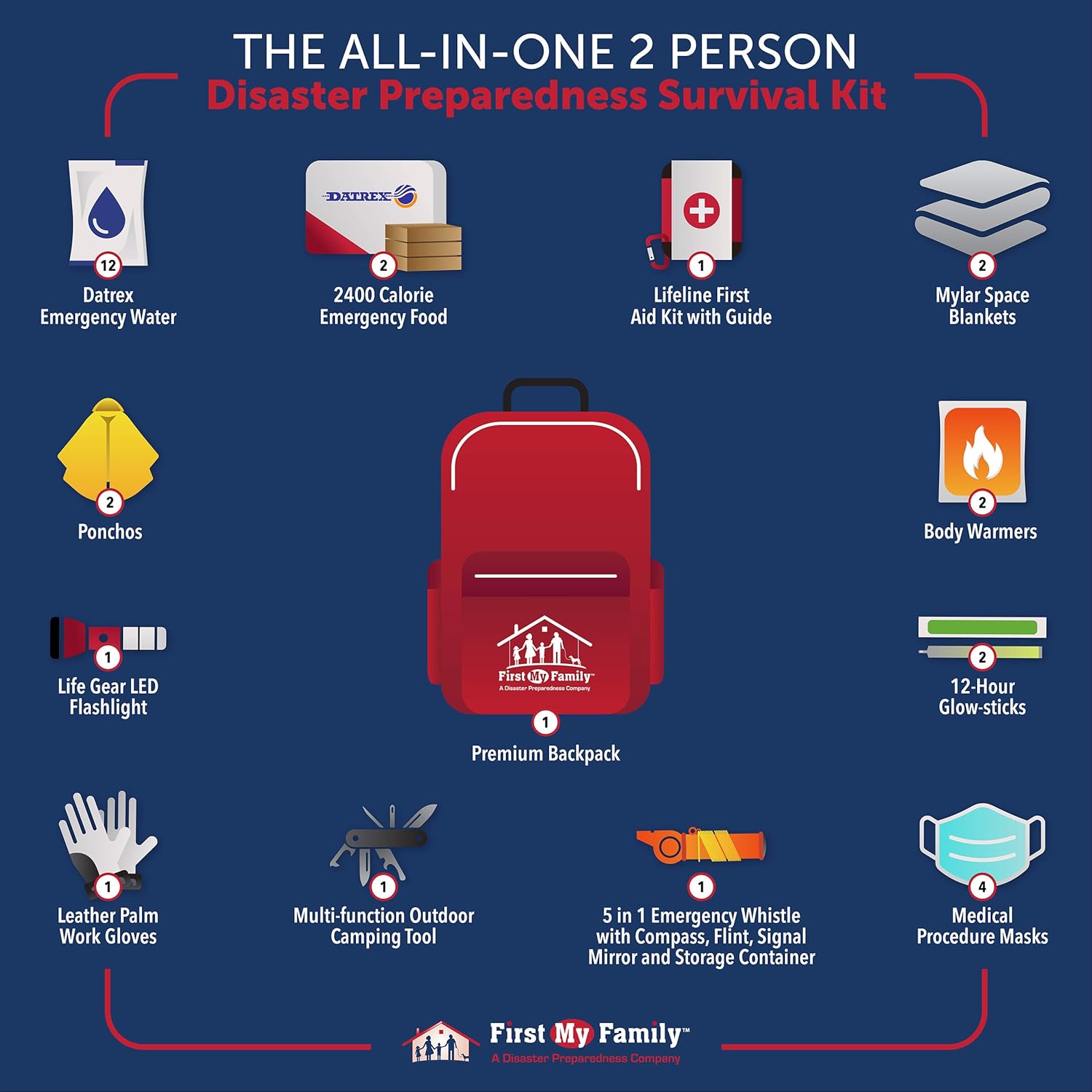 72 Hour Emergency Survival Kit in Red Backpack R78180