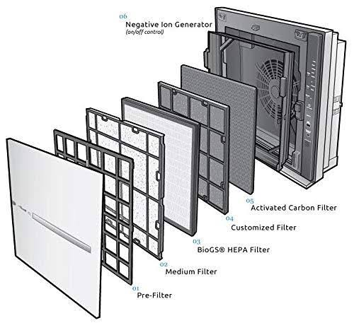 HEPA Air Purifier H84896