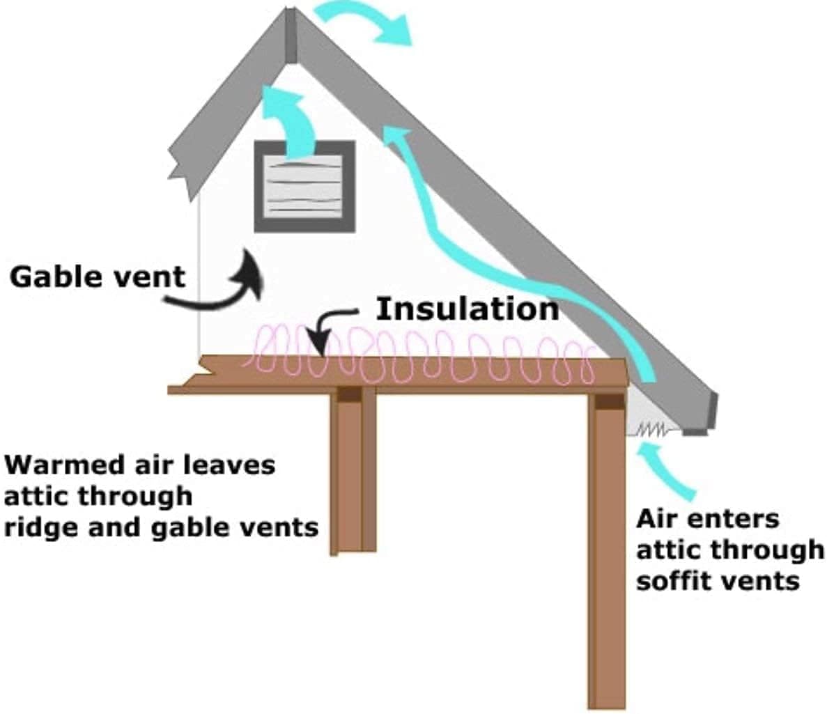 70-Watt Solar Attic Fan V1159