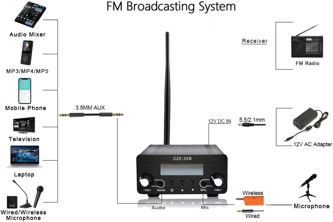 FM Transmitter Pack of 2 J289144