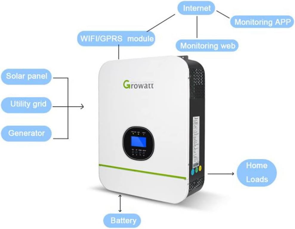 Solar Inverter 48V 3000W 120V/240V 80A MPPT B32175