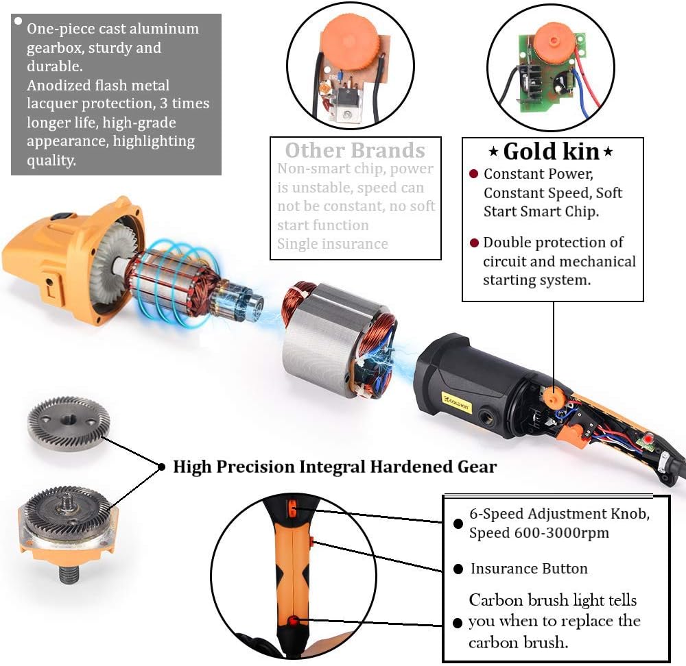 1400W 6-Speed Variable Speed Rotary Orbital Polisher U2033