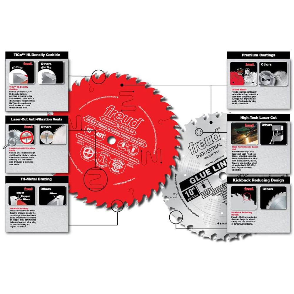 10x22 80T Thin Kerf Plywood & Melamine Saw Blade (4 Pack) K17232