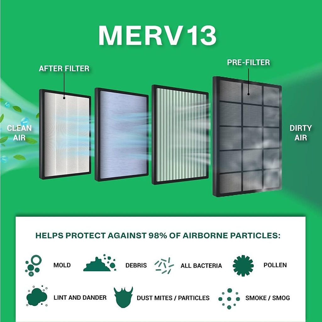 16x25x4 MERV 13 Pleated HVAC Air Filter (6-Pack) R566