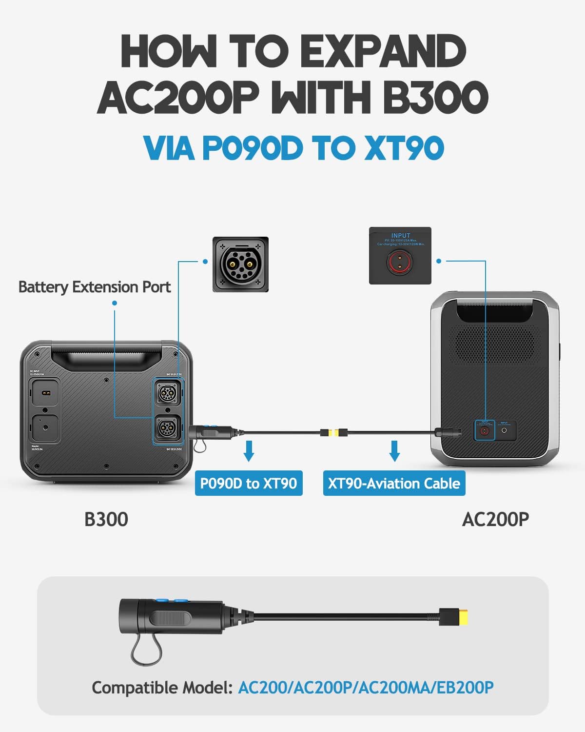 3072Wh Expansion Battery for AC300 D49294