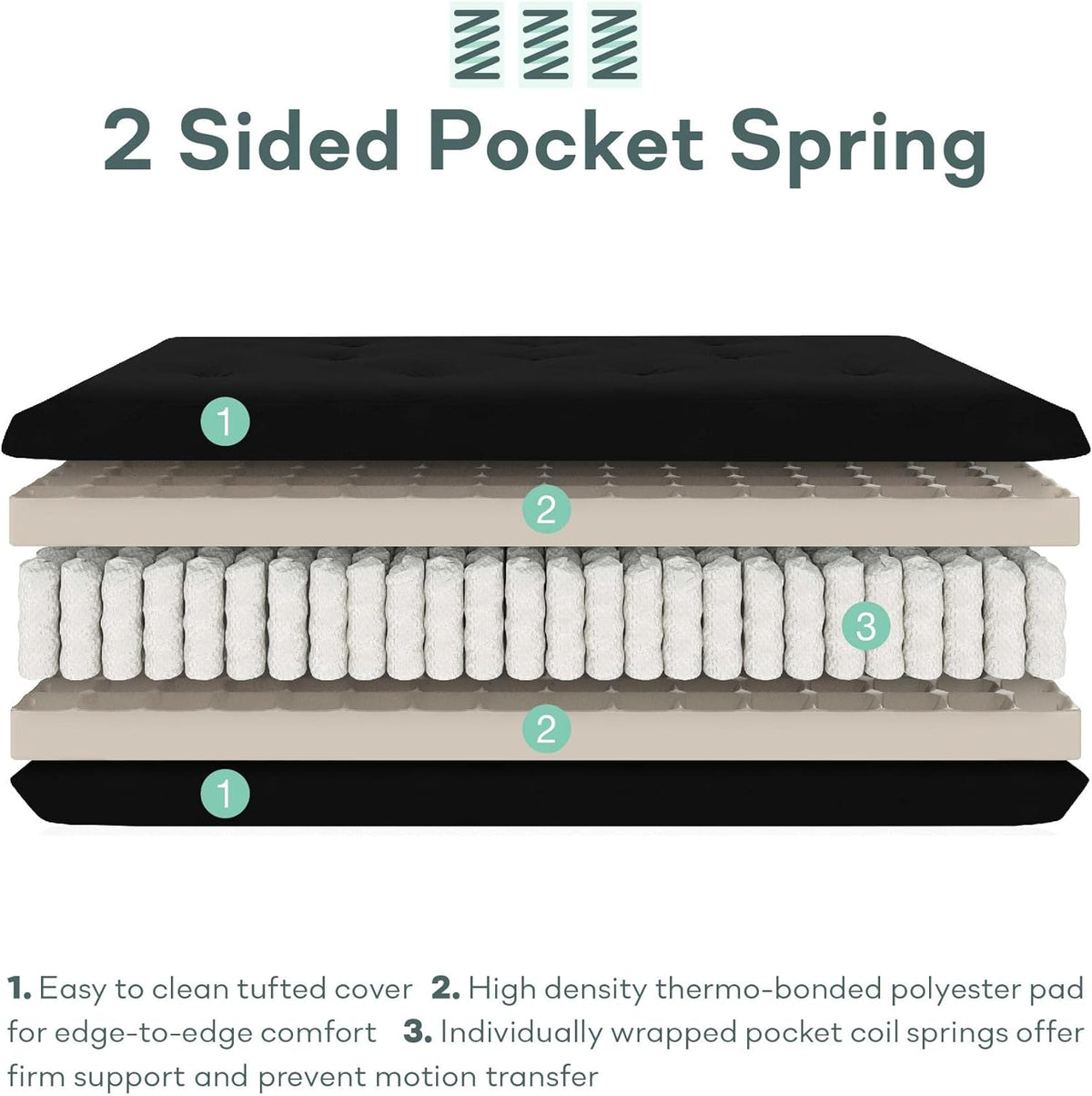 8-Inch Pocket Spring Coil Futon Mattress, Polyester Linen, Full, Black J66317