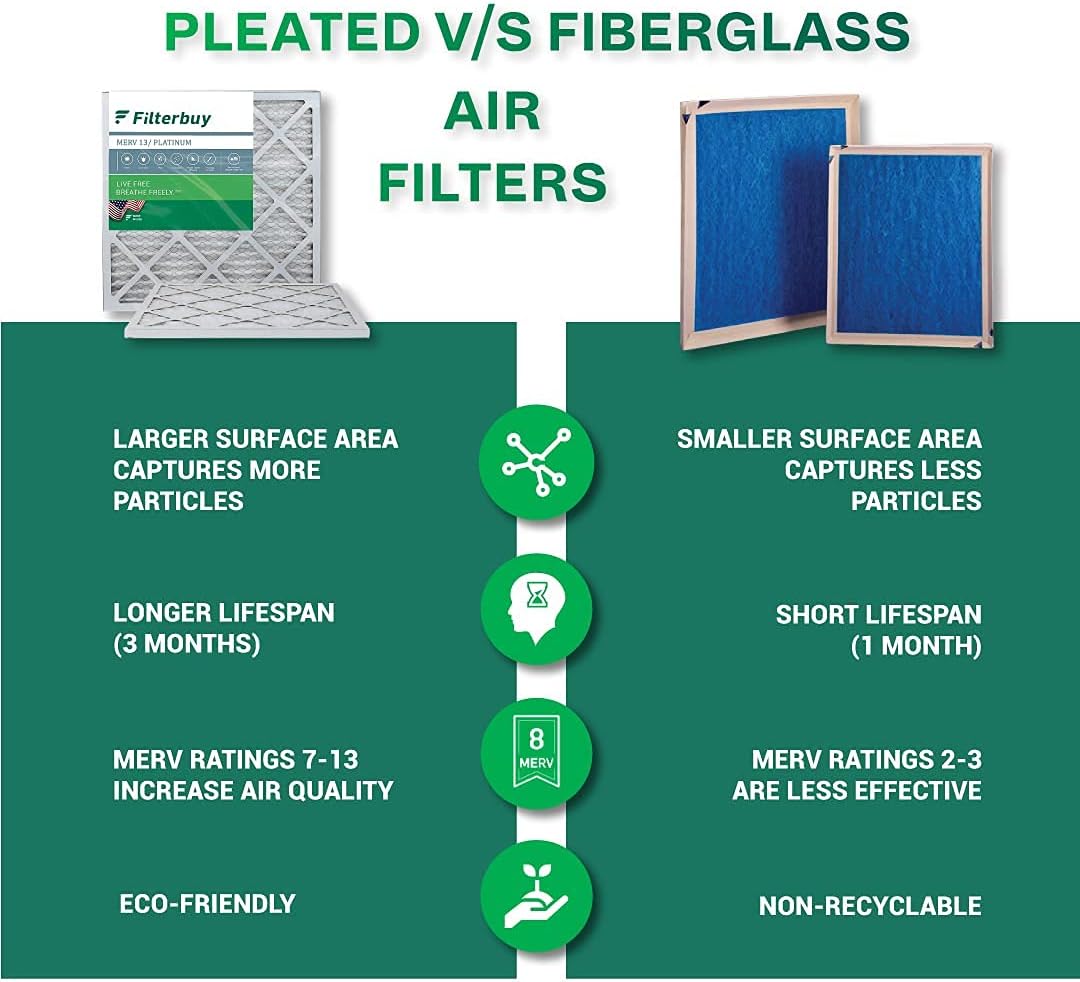 16x25x4 MERV 13 Pleated HVAC Air Filter (6-Pack) R566