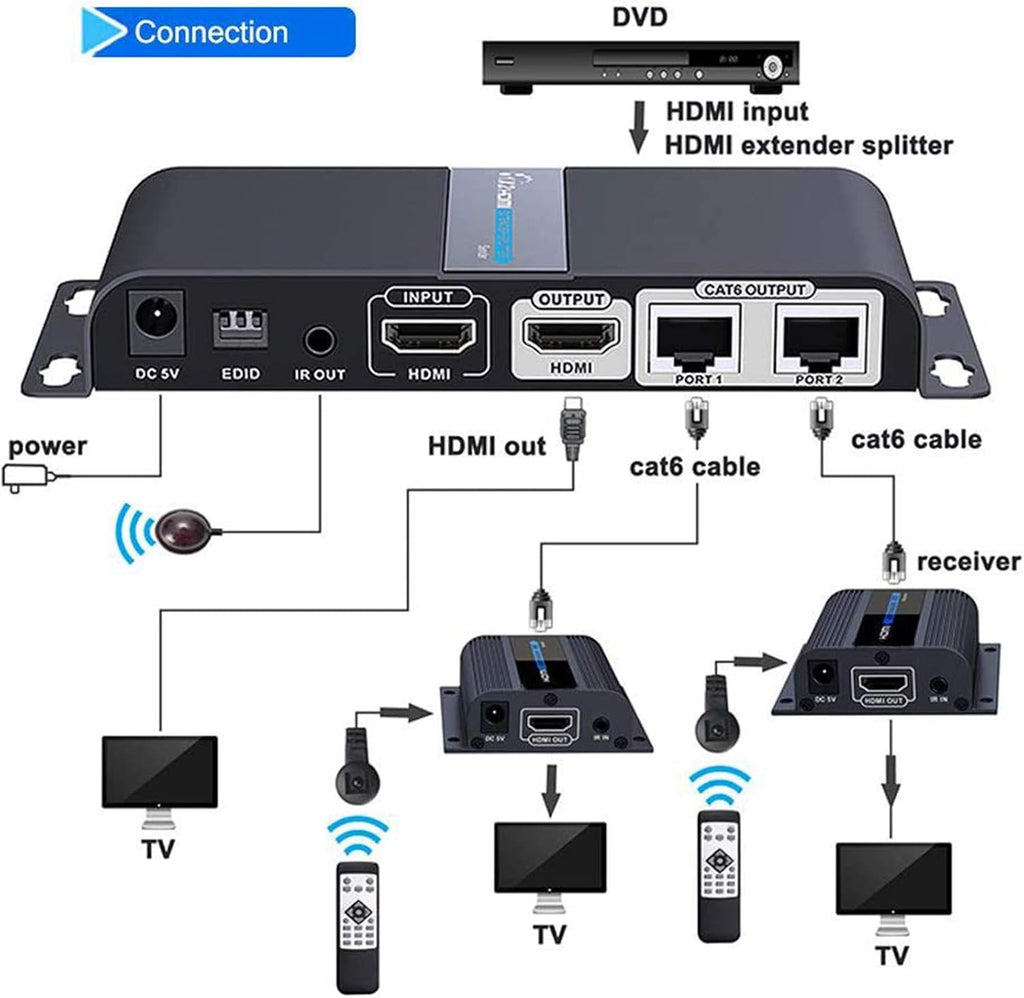 HDMI Extender 1x2 Splitter over CAT6 Cable with Loop-Out Q89207