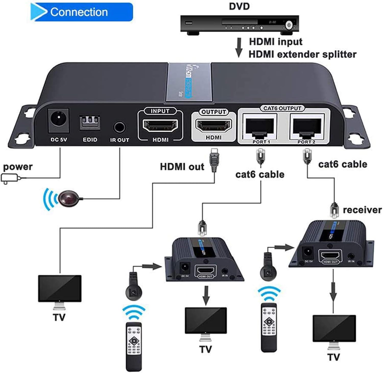 HDMI Extender 1x2 Splitter over CAT6 Cable with Loop-Out Q89207