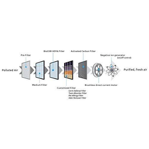 HEPA Air Purifier H84896