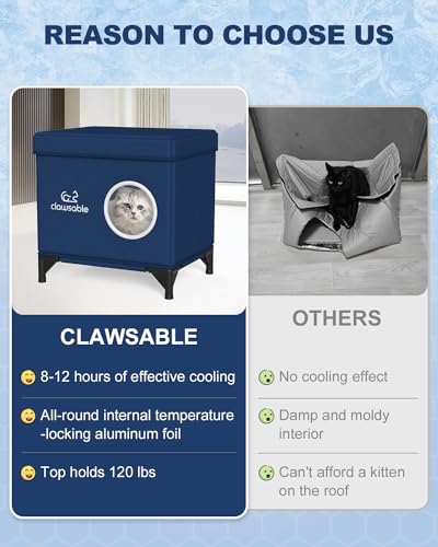 Cooling Cat House, Dark Blue, 17" x 13" x 16" D753310