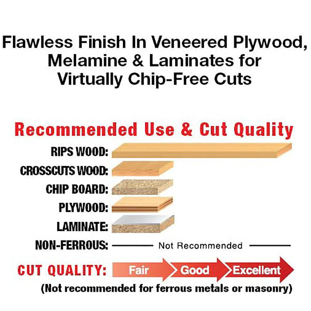 10x22 80T Thin Kerf Plywood & Melamine Saw Blade (4 Pack) K17232
