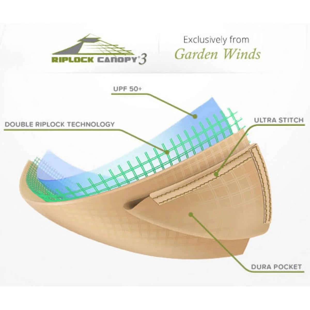 Replacement Canopy Top for Pergola Z608