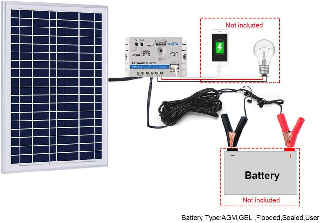 12V 25W 5A Polycrystalline Solar Panel & Charge Controller with USB 5V Output Z534