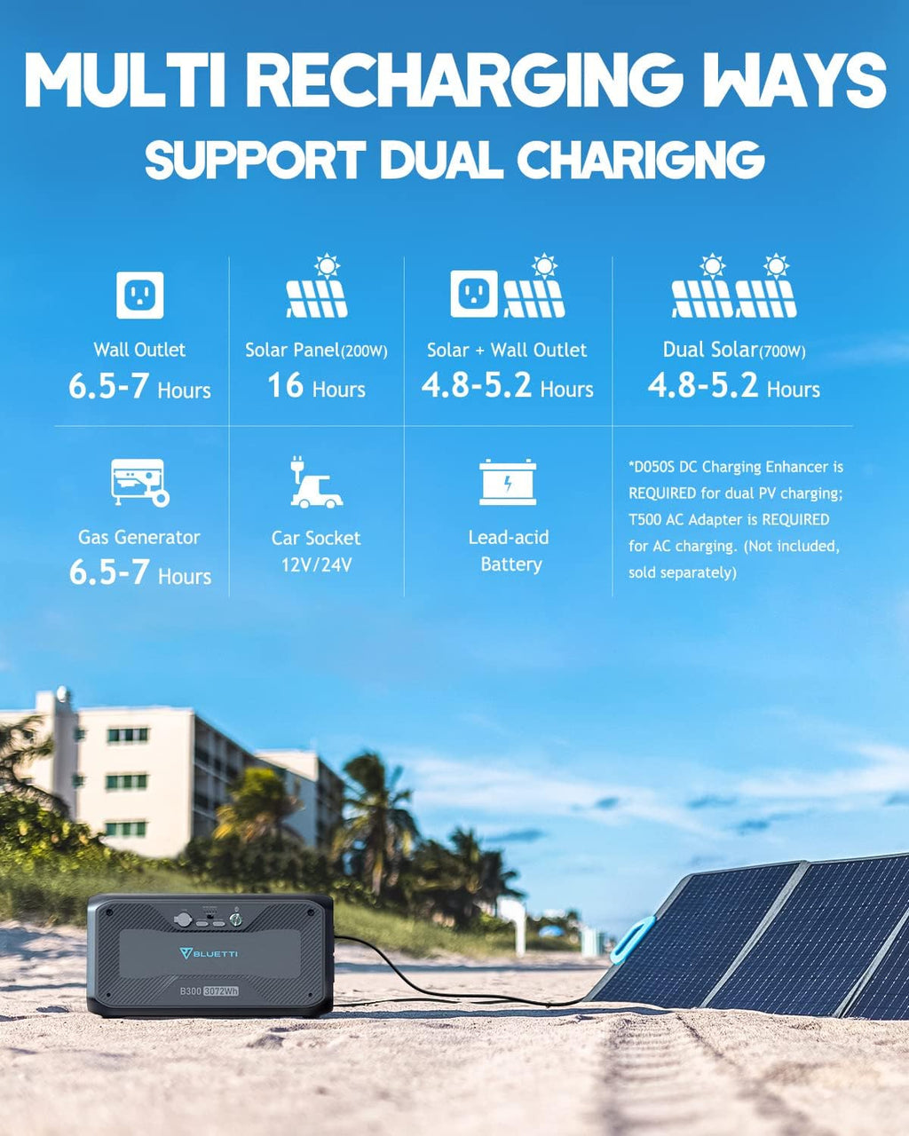3072Wh Expansion Battery for AC300 D49294