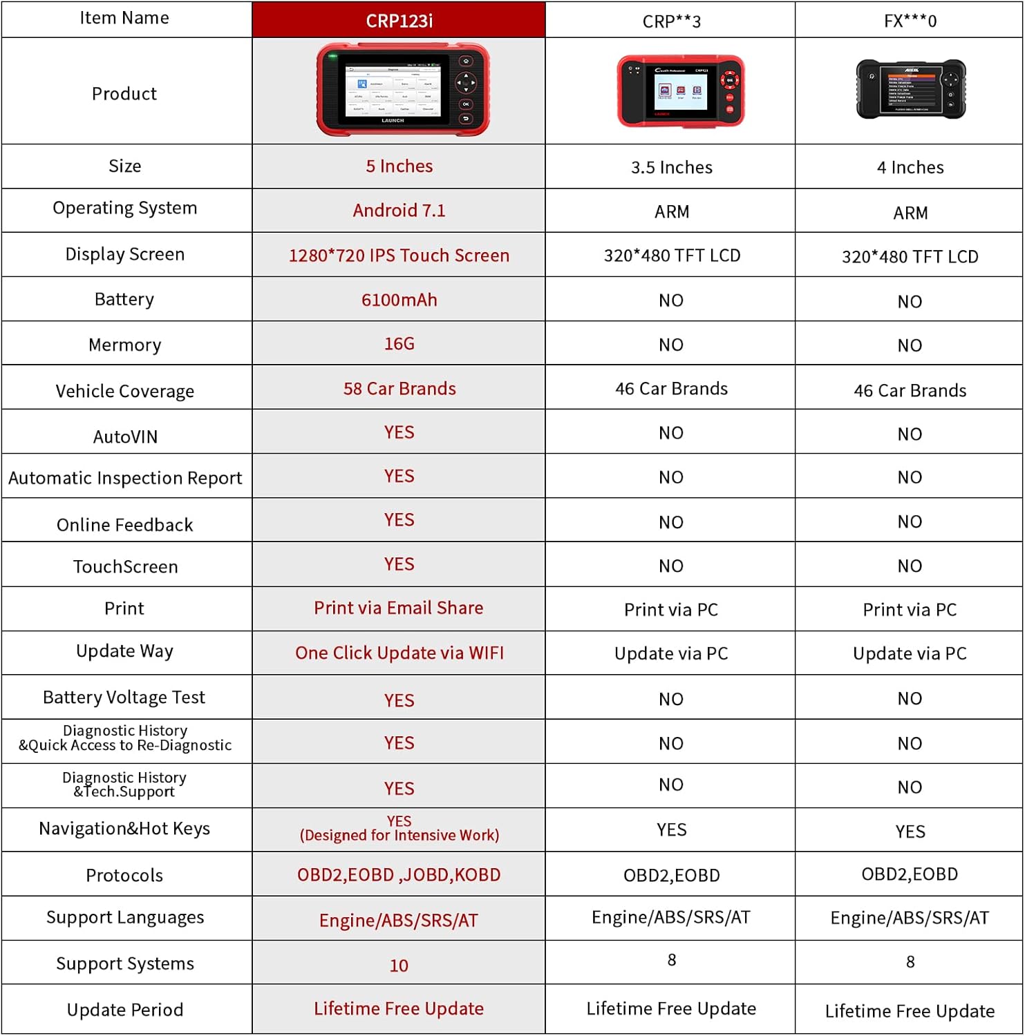 OBD2 Scanner Car Diagnostic Tool with 5" Touchscreen K834003