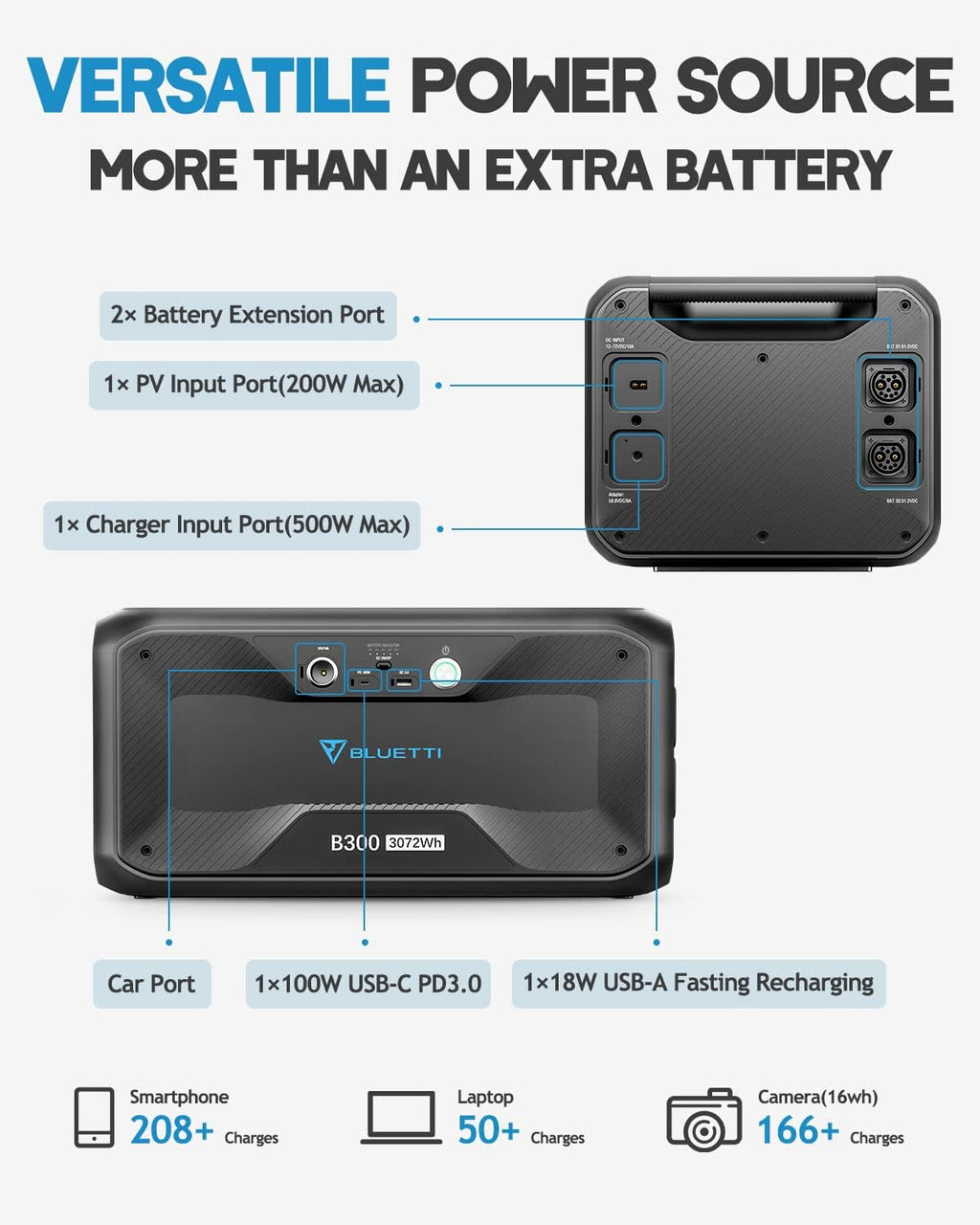 3072Wh Expansion Battery for AC300 D49294